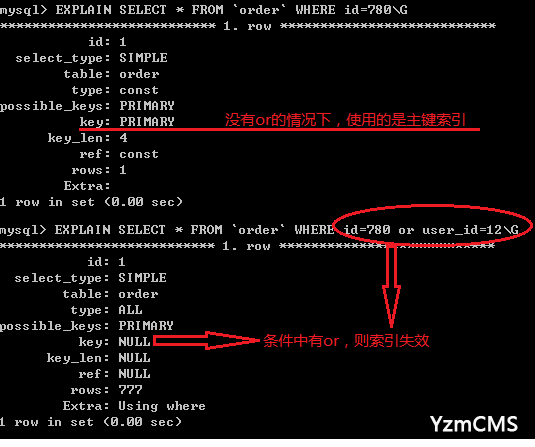 Mysql索引會失效