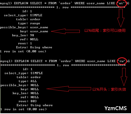 Mysql索引會失效