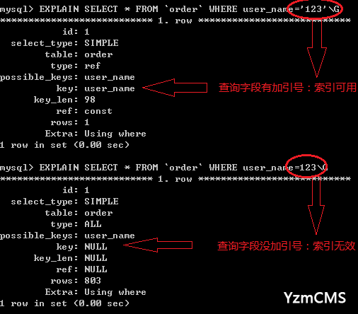 Mysql索引會失效