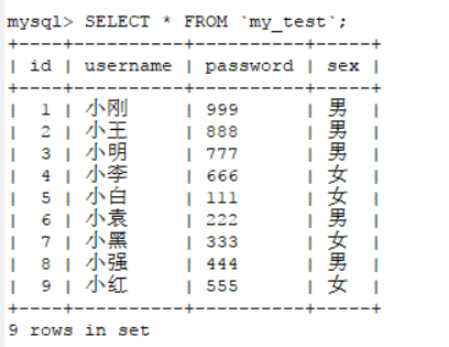 mysql函數concat和concat_ws