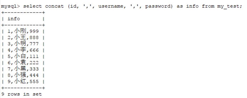mysql函數concat和concat_ws