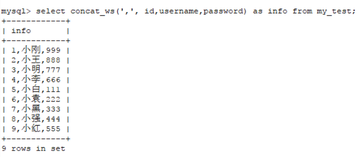 mysql函數concat和concat_ws