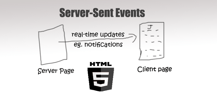 HTML5 服務器發送事件(Server-Sent Events)