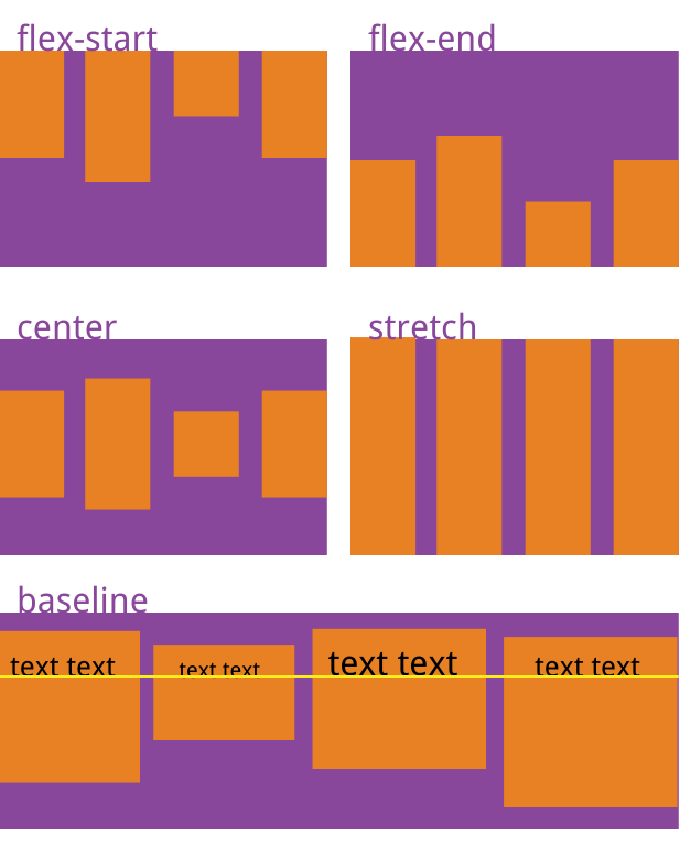 CSS3彈性Flex布局