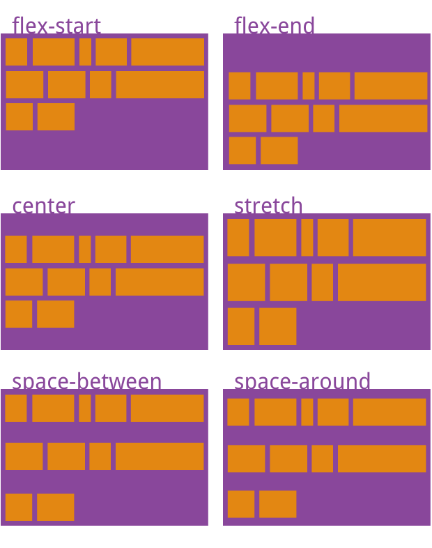 CSS3彈性Flex布局