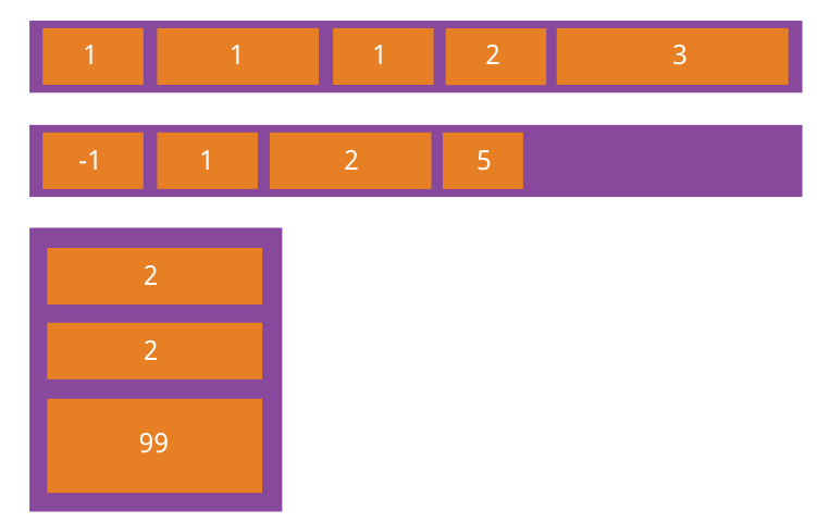 CSS3彈性Flex布局