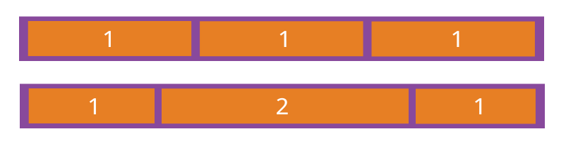 CSS3彈性Flex布局