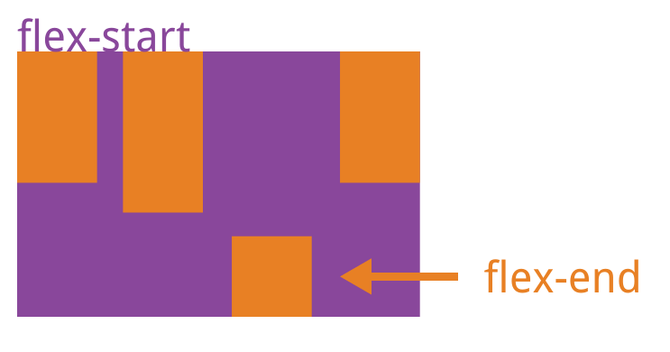 CSS3彈性Flex布局