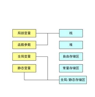 php靜態變量的筆記（一）