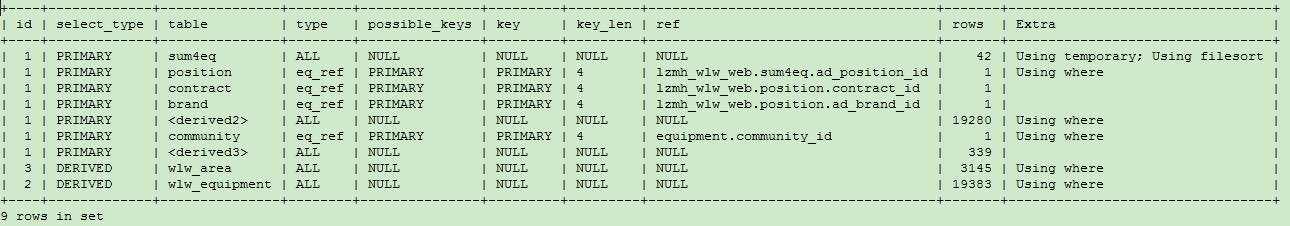 MySQL慢查詢優化 EXPLAIN詳解