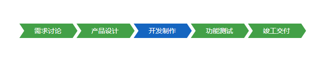 純CSS實現步驟進度條效果
