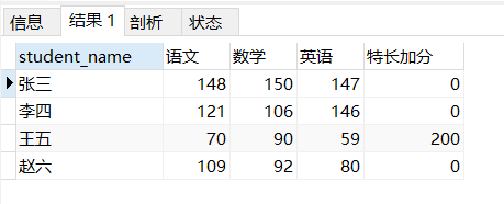 mysql的行轉列實現方法