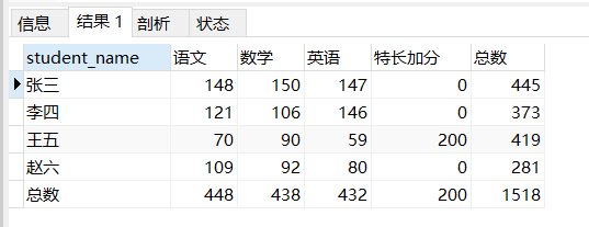mysql的行轉列實現方法