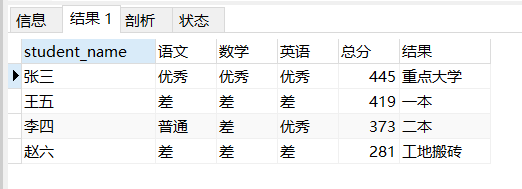 mysql的行轉列實現方法